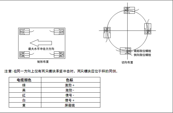 CWC-2.2t稱重模塊