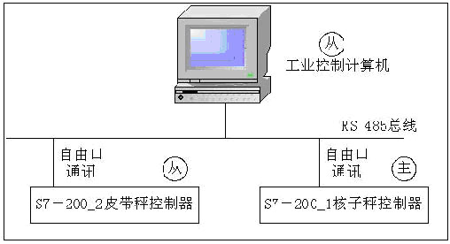 水泥自動配料系統